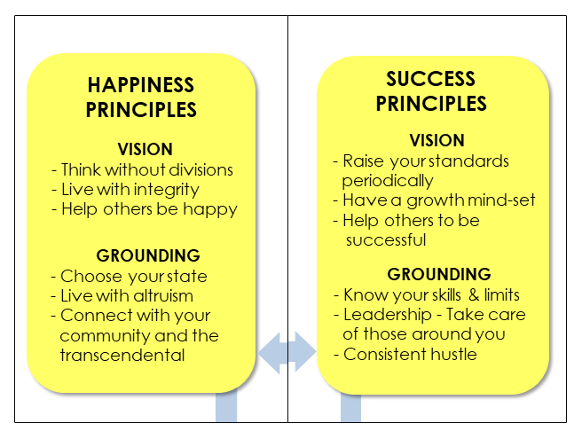 Principles-Illustration of the Fullfilment Framework