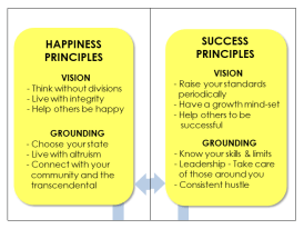 Principles-Illustration of the Fullfilment Framework