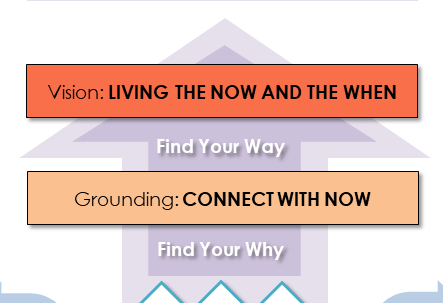 Why and Way-Illustration of the Fullfilment Framework