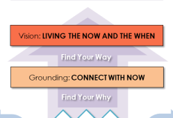 Why and Way-Illustration of the Fullfilment Framework