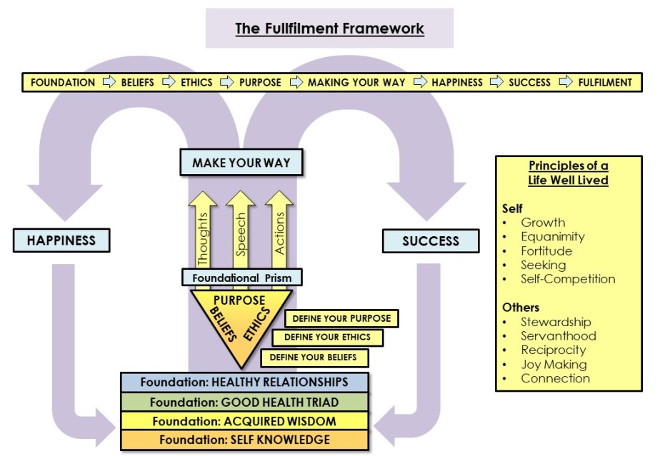 The Fullfilment Framework&nbsp;Remastered