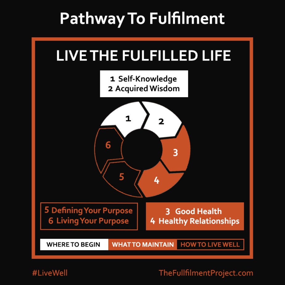 Launching The Pathway To&nbsp;Fulfilment
