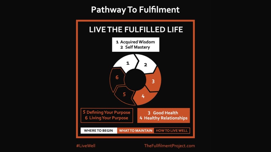 Developing The Pathway To&nbsp;Fulfilment